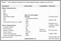 Table F. Core dataset elements for local hepatic therapy registry by PICOTS.