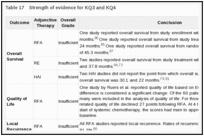 Table 17. Strength of evidence for KQ3 and KQ4.