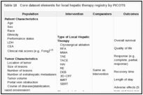 Table 18. Core dataset elements for local hepatic therapy registry by PICOTS.