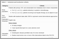 Table 3. Inclusion and exclusion criteria.