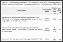 Table 14. Local hepatic therapies for CRC metastases to the liver: Outcomes related to overall survival for patients receiving local hepatic therapy as an adjunct to systemic therapy KQ3 and KQ4.