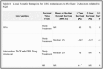 Table 8. Local hepatic therapies for CRC metastases to the liver: Outcomes related to overall survival KQ1 and KQ2.