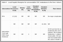 Table 9. Local hepatic therapies for unresectable CRC metastases to the liver: Adverse events KQ1 and KQ2.