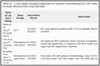 Table 10. Local hepatic therapies adjunctive to systemic chemotherapy for CRC metastases to the liver: Summary of study characteristics KQ3 and KQ4.