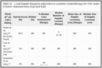 Table 12. Local hepatic therapies adjunctive to systemic chemotherapy for CRC metastases to the liver: Summary of tumor characteristics KQ3 and KQ4.