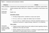 Table 3. Inclusion and exclusion criteria.