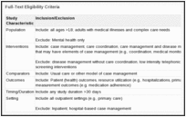 Full-Text Eligibility Criteria.