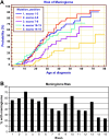 Figure 1. . The position of pathogenic variants in NF2 affects the likelihood of developing a meningioma.