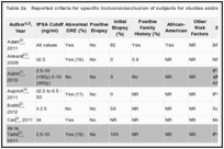 Table 2. Reported criteria for specific inclusion/exclusion of subjects for studies.