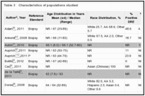 Table 3. Characteristics of populations studied.