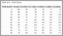 Table J4. Patient-specific prostate cancer risks by an individual's prior risk of prostate cancer (1:N) and by PCA3 score or tPSA elevation.