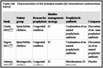 Table 108. Characteristics of the included studies [IC=Intermittent catheterisation. SCI=Spinal Cord Injury].