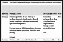 Table 84. Synthetic Tapes and Slings - Summary of studies included in the clinical evidence review.