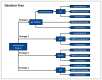 Figure 56. Decision Tree.