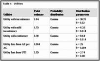 Table 4. Utilities.