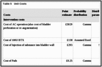 Table 5. Unit Costs.