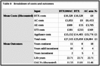 Table 8. Breakdown of costs and outcomes.