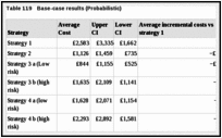 Table 119. Base-case results (Probabilistic).