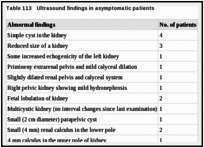 Table 113. Ultrasound findings in asymptomatic patients.