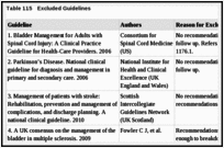 Table 115. Excluded Guidelines.