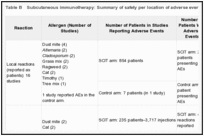 Table B. Subcutaneous immunotherapy: Summary of safety per location of adverse events.