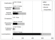 Figure 11 is a bar graph depicting the distribution of events by location and severity. Local reactions were the most frequent (728 reactions in 27 studies) and the gastrointestinal reactions reactions were the less frequent (Only one mild reaction in one study). 573 reactions were of unspecified severity. In all the studies, there were 44 severe reactions reported, thirteen of which were anaphylactic reactions that were reported in 4 studies.