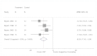 Figure H5 is titled “Mean change from baseline to end of treatment in IES Intrusion Subscale symptom scores for CBT compared with SC.” The figure displays a forest plot reporting the change in weighted mean difference in IES Intrusion symptom scores between the CBT group and the supportive counseling group after including the high risk of bias study Bryant, 1999. The sensitivity analysis results show that the CBT group experienced a significantly greater reduction in IES Intrusion scores at the end of treatment compared to the supportive counseling group (weighted mean difference, −8.39, 95% CI, −11.45 to −5.34). Overall I2 = 0.0%.