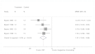 Figure H6 is titled “Mean change from baseline to 6-month follow-up of treatment in IES Intrusion Subscale symptom scores for CBT compared with SC.” The figure displays a forest plot reporting the change in weighted mean difference in IES Intrusion symptom scores between the CBT group and the supportive counseling group after including the high risk of bias study Bryant, 1999. The sensitivity analysis results show that the CBT group experienced a significantly greater reduction in IES Intrusion scores at the end of treatment compared to the supportive counseling group (weighted mean difference, −7.91, 95% CI, −10.85 to −4.98). Overall I2 = 0.0%.