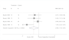 Figure H8 is titled “Mean change from baseline to 6-month follow-up in anxiety symptom scores for CBT compared with SC.” The figure displays a forest plot reporting the change in standardized mean difference in anxiety symptom scores measured using the BAI or the STAI between the CBT group and the supportive counseling group after including the high risk of bias study Bryant, 1999. The sensitivity analysis results show a statistically significant difference in anxiety symptom score changes at the end of treatment in the CBT group compared to the supportive counseling group (standardized mean difference, −0.59, 95% CI, −1.16 to −0.01). Overall I2 = 58.7%.