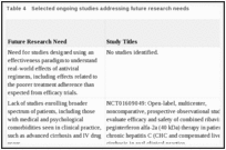 Table 4. Selected ongoing studies addressing future research needs.