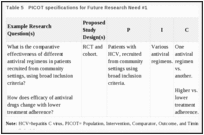 Table 5. PICOT specifications for Future Research Need #1.