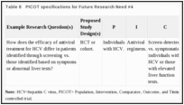 Table 8. PICOT specifications for Future Research Need #4.