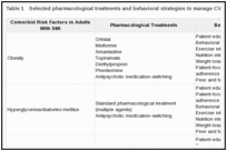 Table 1. Selected pharmacological treatments and behavioral strategies to manage CVD risk factors.