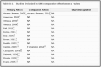 Table D-1. Studies included in SMI comparative effectiveness review.