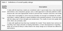 Table 3. Definitions of overall quality ratings.