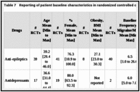 Table 7. Reporting of patient baseline characteristics in randomized controlled clinical trials of migraine prevention drugs in adults.