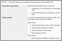 Table 21. Proposed clinical case definition of paradoxical TB-associated IRIS.
