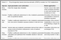 Table 9.1. Physiologically based pharmacokinetic (PBPK) models for PCE metabolism.