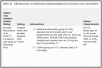 Table 12. Effectiveness of nutritional supplementation for pressure ulcer prevention.