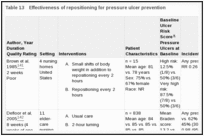 Table 13. Effectiveness of repositioning for pressure ulcer prevention.