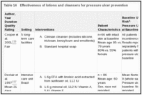 Table 14. Effectiveness of lotions and cleansers for pressure ulcer prevention.