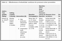 Table 11. Effectiveness of wheelchair cushions for pressure ulcer prevention.