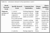 Table D.1. Literature relevant to Key Questions 1 and 2.