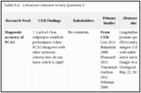 Table D.2. Literature relevant to Key Question 3.