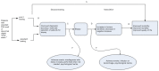 Figure A depicts the framework for KQ1 with the patient population of male patients with an elevated PSA level and/or abnormal digital rectal exam (DRE). This figure depicts the comparative effectiveness of using PCA3 testing versus other tests (e.g., PSA) for intermediate outcomes and long-term health outcomes. Direct evidence of testing impact on health outcomes (e.g. reduced mortality/morbidity, quality of life) is shown by Link A. In the indirect chain of evidence, Link B addresses the diagnostic accuracy (clinical validity) of the PCA3 test and designated comparators. Link C addresses the impact of test results on the decision to proceed to the initial prostate biopsy, which, in turn, impacts the intermediate outcomes (Link D) and may affect health outcomes (Link E). Intermediate outcomes may have an association with long term health outcomes (Link F). Link G on the on the left focuses on adverse events/personal harms related to biopsy left addresses potential personal and clinical harms related to the effect of testing on the decision about biopsy, and on the right focuses on adverse events/personal harms related to biopsy. The framework for KQ2 is essentially the same, except the population is male patients with elevated PSA and/or DRE, as well as one or more previous negative prostate biopsies. Link C in this case addresses the impact of test results on the decision to proceed to repeat prostate biopsy.