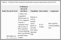 Table A. Priority PCA3 research needs with research questions and PICOTS.