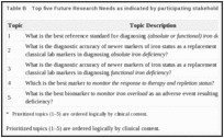 Table B. Top five Future Research Needs as indicated by participating stakeholders.