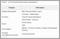 Table 3. List of predetermined target stakeholders.