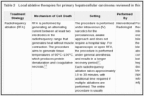 Table 2. Local ablative therapies for primary hepatocellular carcinoma reviewed in this report.