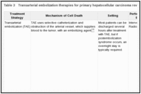 Table 3. Transarterial embolization therapies for primary hepatocellular carcinoma reviewed in this report.